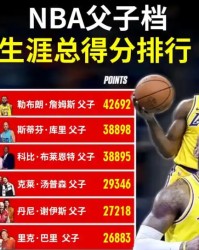 kaiyun-湖人不敌国王惊现奇葩一幕：詹姆斯父子三分7中2，儿子比老子准